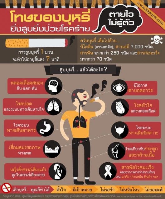 องค์การบริหารส่วนตำบลเวียง
