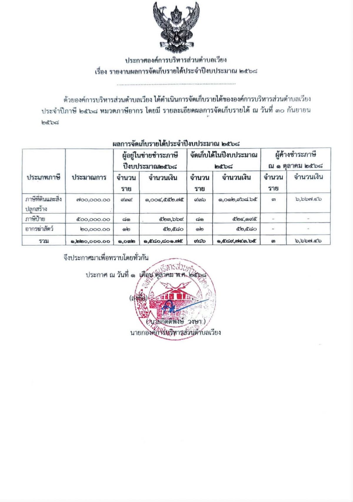 องค์การบริหารส่วนตำบลเวียง